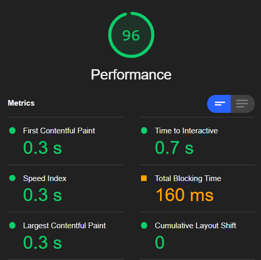 Lighthouse page speed scores